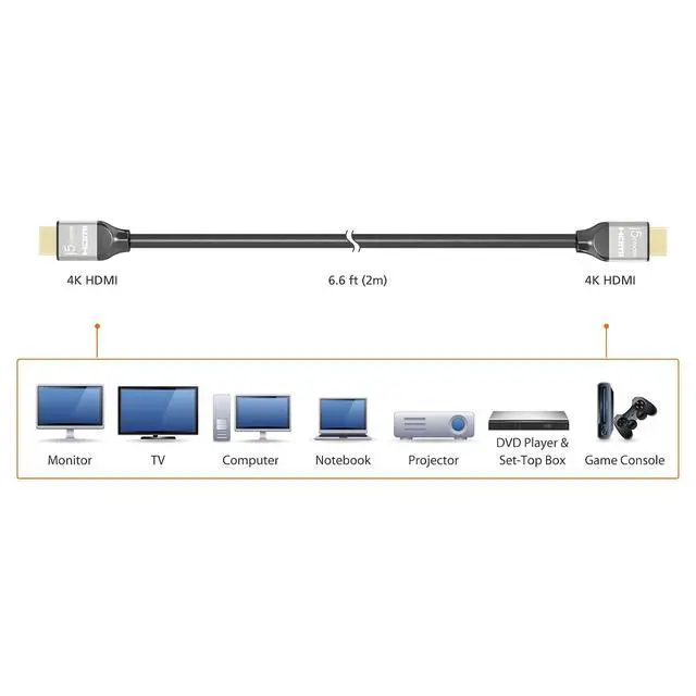 Alt view image 7 of 7 - Ultra HD 4K HDMI Cable- (6.6 ft, Black, HDMI 2.0 Certified) | Backward Compatible with HDMI 1.4/1.3 | Supports Speeds Up to 4K @ 60Hz UHD