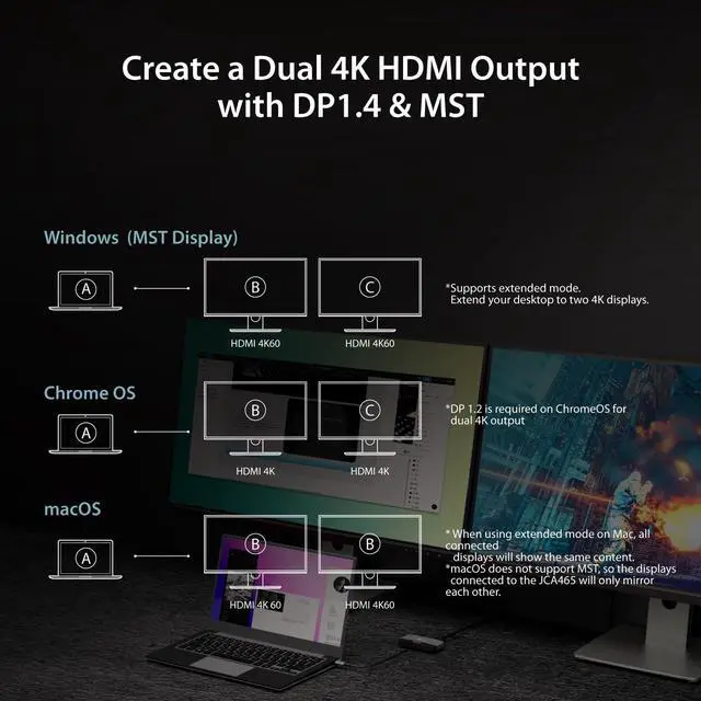 Alt view image 7 of 7 - 8K USB Type C to Dual HDMI Display Adapter - Single 8K60/4K144 or Dual 4K60 - Support MST Extended Mode, for Gamers and Professionals, Suitable for Windows Laptop (JCA465)