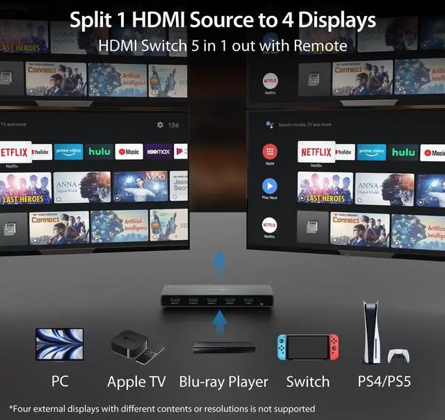 Alt view image 2 of 7 - 8K HDMI 2.1 4Way Splitter Mirror One HDMI Source to Four Displays | Supports 8K, 4K, 1440p | HDR10+/Dolby Vision/VRR/FreeSync/G-Sync Compatible | for Game Consoles, PC, Laptop (JDSH814)