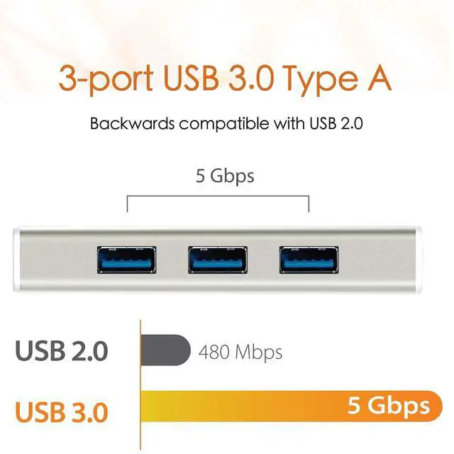 Alt view image 4 of 7 - USB C Hub Adapter Dongle USB 3.1 Type C Cable to 3-Port USB 3.0 & VGA Multi-Monitor Display | SuperSpeed Backwards Compatible with USB 2.0 for Apple MacBook, Windows Laptops, Tablets
