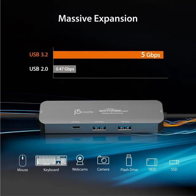 Alt view image 5 of 6 - Screen/Mouse/Keyboard/File Sharing Hub - Wormhole Switch Display KVM Sharing - PC to PC USB 3.1, Compatible with Windows 11, 10 (JCH462)