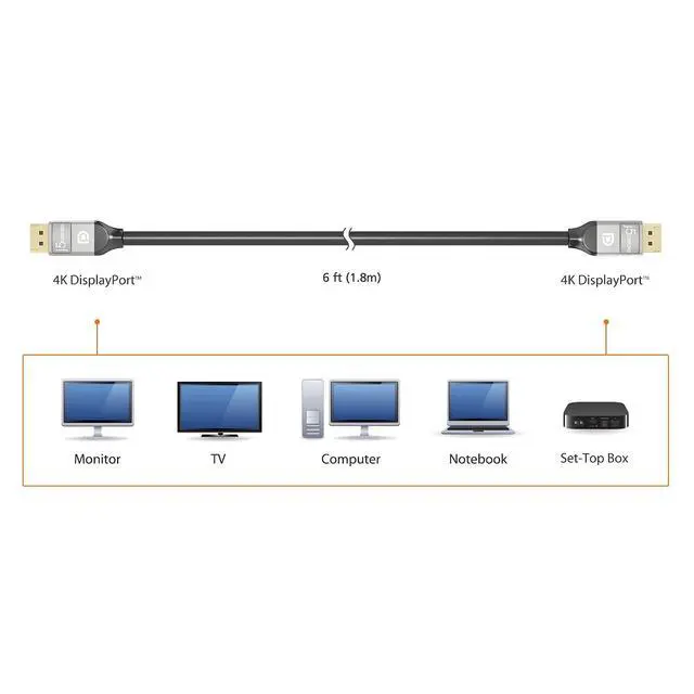 Alt view image 7 of 7 - 4K DisplayPort Cable- (6ft) 4K @ 60 Hz & 3D | 21.6 Gbps Display Cable | High Bit Rate 2 HBR2 | Backward Compatible with DisplayPort v1.1/v1.0