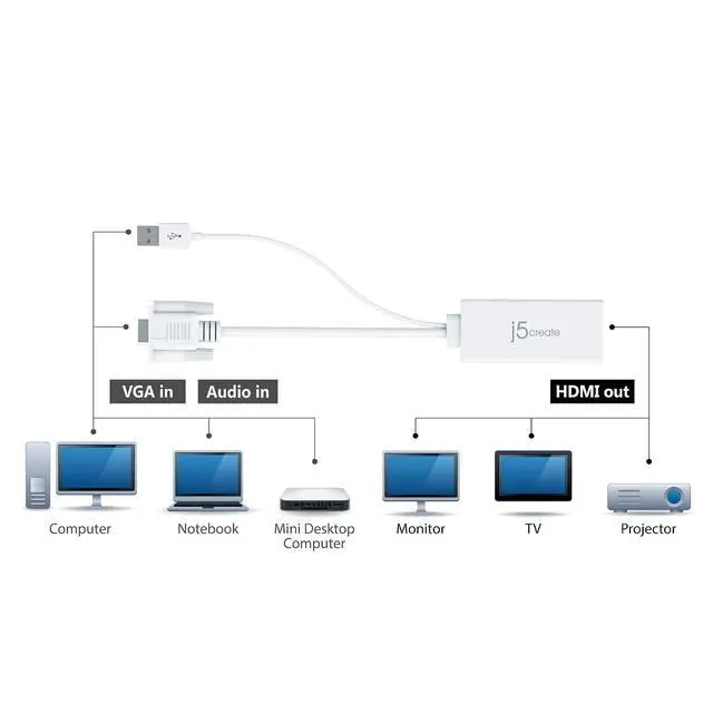 Alt view image 2 of 6 - HDMI to VGA Adapter- 4K 1080p @ 60 Hz | 1.62 Gbps and 2.7 Gbps | Compatible with Apple iMac or MacBook, PC, HDTV, Projectors and More