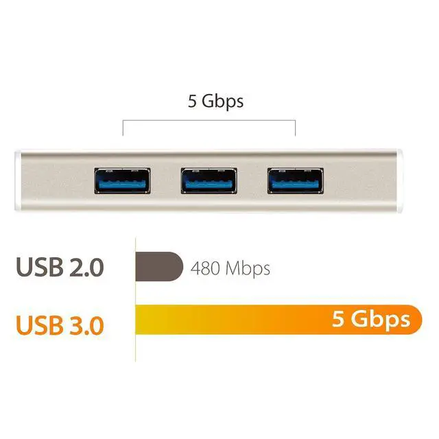 Alt view image 3 of 7 - USB 3.1 Type C to 3 USB 3.0 Hub with 4K HDMI Port (JCH451)