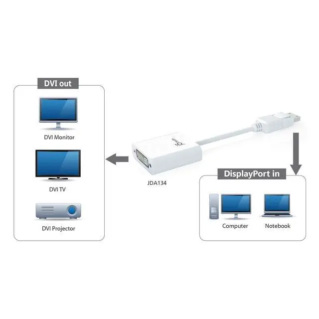 Alt view image 5 of 7 - DisplayPort to DVI Adapter, DP to DVI (Male to Female) Compatible with Computer, Desktop, Laptop, PC, Monitor, Projector, HDTV (JDA134)