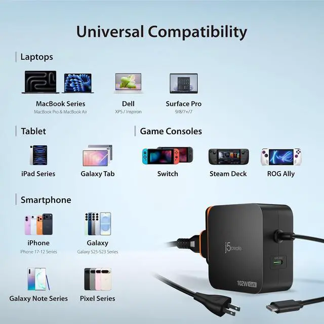 Alt view image 6 of 7 - 102W GaN USB-C 2-Port Nano Super Charger w/AC Extension Compact and Portable Design for MacBook, Windows Laptops, iPad, Smartphones, Game Consoles (JUP25100P)
