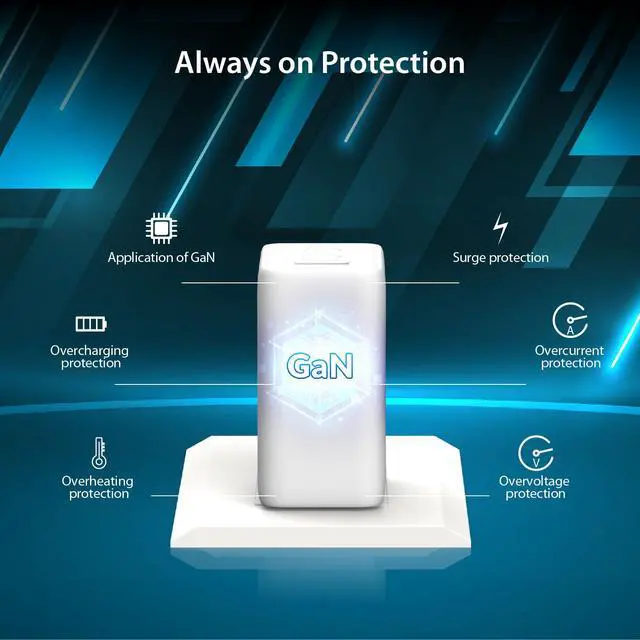 Alt view image 5 of 7 - 65W GaN USB-C 3 Port Charger, Compact and Foldable Wall Charger for MacBook Air, iPad Pro, iPhone 15/ Pro/Max, Galaxy S24/ S23, Dell XPS 13, Steam Deck, and More (JUP3365)