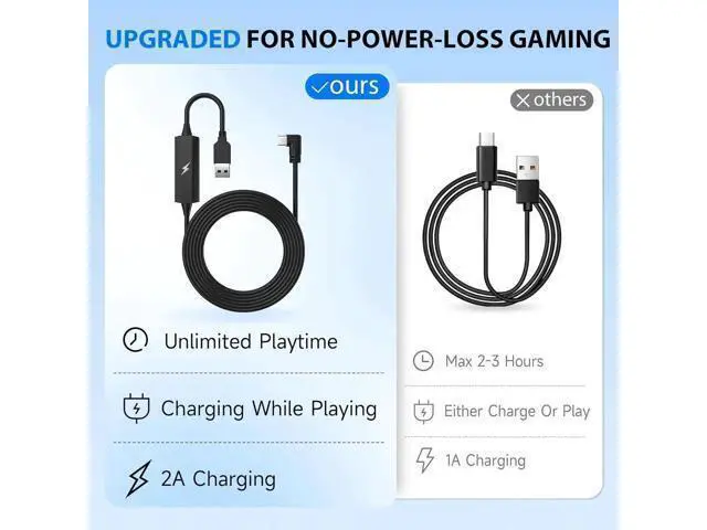 Alt view image 2 of 7 - Link Cable 16FT/5M for Me-ta Quest 3/Quest2/Quest Pro/Pico4 and PC/Steam VR, USB 3.0 Link Cable with 5Gbps Super Speed, with Separate Charging Port, Link Cable for VR Headset and Gaming PC