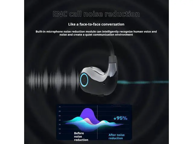 Alt view image 2 of 7 - OWS Wireless Air Conduction Sports Earphone Call Noise Reduction Open Ear Headphone Headset Low Bass Earbud (White)