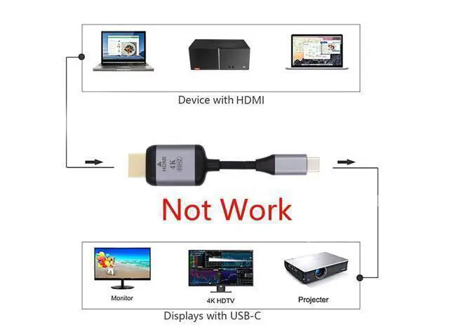 Alt view image 4 of 7 - Vszerda 1.8m USB 3.1 Type C USB-C Source to HDMI HDTV Displays Male 4K Monitor Cable for Laptop
