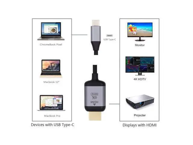 Alt view image 6 of 7 - Vszerda 1.8m USB 3.1 Type C USB-C Source to HDMI HDTV Displays Male 4K Monitor Cable for Laptop