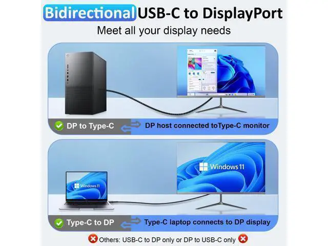 Alt view image 2 of 7 - Vszerda Displayport to USB C Bidirectional USB C to DisplayPort 2.1 Cable Support 16K@60Hz 8K@120Hz Resolution Braided Thunderbolt 5 Compatible with MacBook Pro/Air,Galaxy S25, iPad Pro,XPS 17, 6.56FT