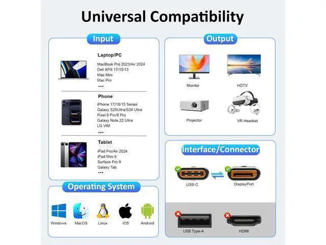 Alt view image 5 of 7 - Vszerda Displayport to USB C Bidirectional USB C to DisplayPort 2.1 Cable Support 16K@60Hz 8K@120Hz Resolution Braided Thunderbolt 5 Compatible with MacBook Pro/Air,Galaxy S25, iPad Pro,XPS 17, 6.56FT