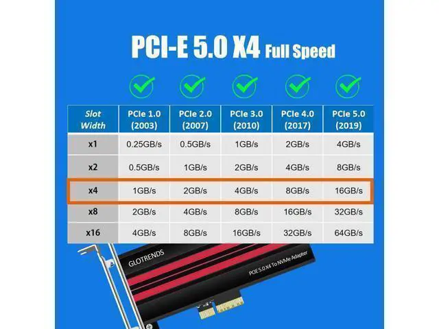 Alt view image 5 of 7 - Vszerda PA19 M.2 NVMe to PCIe 5.0 X4 Adapter for M.2 NVMe SSD, Large Aluminum Heatsink Cover, Regular and Low-Profile Bracket