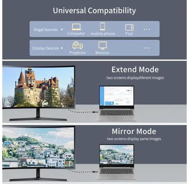 Alt view image 5 of 7 - Vszerda Reversible DisplayPort to USB C Cable 8K, DP Source to USB 3.1 Type C Male Displays HDTV Cord for Laptop Monitor 1.8m