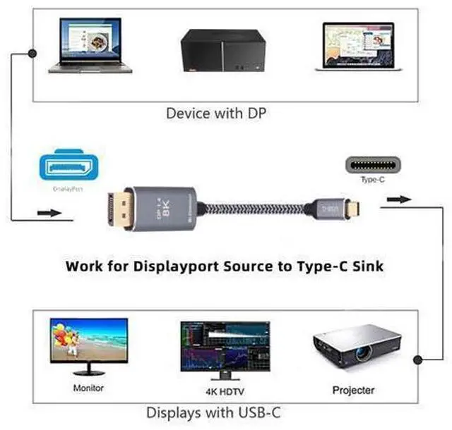Alt view image 7 of 7 - Vszerda Reversible DisplayPort to USB C Cable 8K, DP Source to USB 3.1 Type C Male Displays HDTV Cord for Laptop Monitor 1.8m