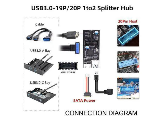 Alt view image 6 of 7 - Vszerda USB 3.0 19/20Pin & Type-E Female Header Splitter to Dual Type-E & USB 3.0 20Pin Outputs, 5Gbps, Black, 11cm Cable, PC Adapter