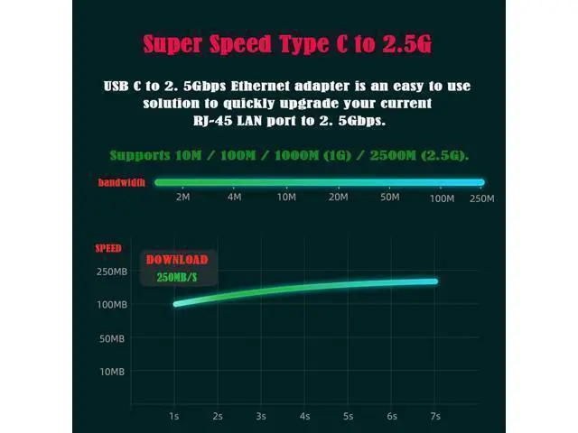 Alt view image 4 of 7 - Vszerda USB 3.1USB-C Type-C Male to 2500Mbps 2.5Gbps GBE Gigabit Ethernet Network LAN Cable Adapter for Laptop