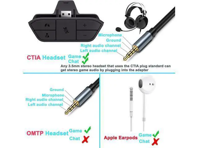 Alt view image 3 of 7 - Ssgamer Stereo Headset Adapter for Xbox One & Xbox Series X|S Controller - Headphone Adapter Adjust Volume, Mic,Audio Balance (Voice Chat & Game Sound) Directly