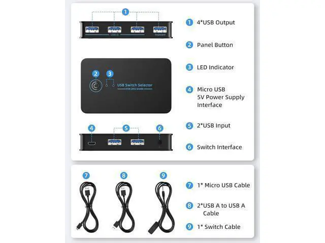 Alt view image 7 of 7 - USB 3.0 Switch 2 in 4 Ouit, USB Switcher for 2 Computers Share 4 USB for Printer Keyboard Mouse, Scanner, USB KVM Switch Selector with 2 USB 3.0 Cables, Support Hotkey/Button/Wired Remote Switching