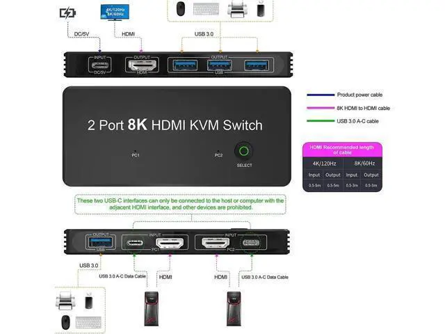Alt view image 6 of 7 - 2 Port 8K HDMI KVM Switch 2 in 1 Out 8K@60Hz 4K@120Hz 2 PC to 1 Monitor with 4 USB 3.0 Ports for Sharing Keyboard, Mouse, U Disk