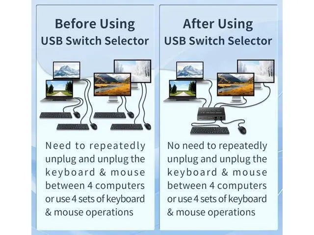 Alt view image 4 of 7 - USB 3.0 Switch 4 Computers 3 Computers Keyboard Mouse Switch,4 Port USB Switch Selector Sharing 4 USB Devices,USB Switcher Compatible with Mac/Windows/Linux,with Desktop Controller and 4 USB Cable