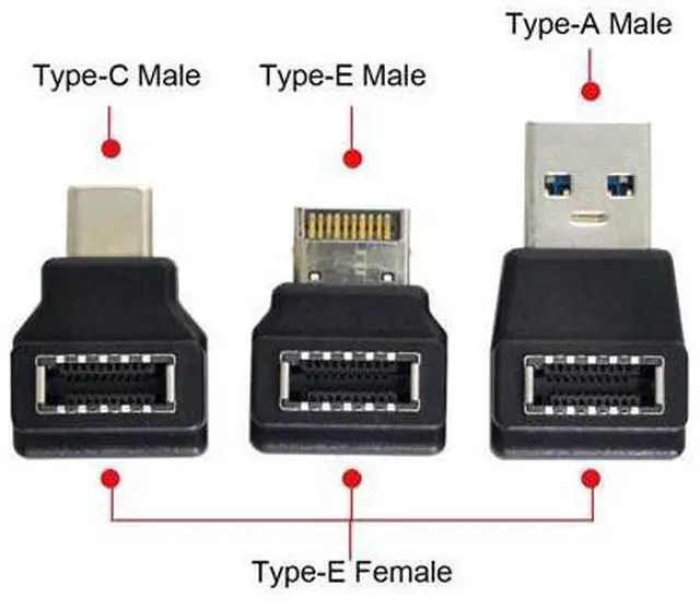 Alt view image 3 of 3 - USB3.1 Type-E Front Panel Header Female to Type-A & Type-C USB-C Male Motherboard Extension Data Angled Adapter 3pcs/1 Set