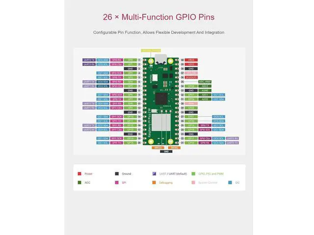 Alt view image 5 of 7 - Pre-Soldered Raspberry Pi Pico 2 W Microcontroller Board with Header,Supports WiFi 4 Wireless and Bluetooth 5.2,Based On RP2350 Dual-Core Processor