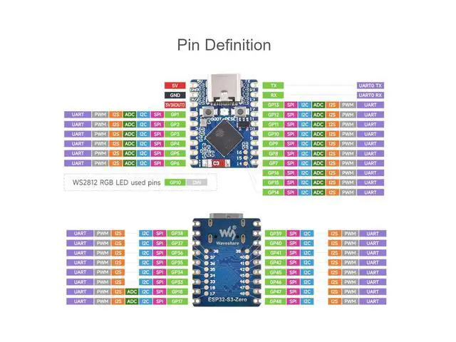 Alt view image 6 of 7 - ESP32-S3 Mini Development Board with Pre-Soldered Header,2.4GHz Wi-Fi,Bluetooth 5 Support,Based on ESP32-S3FH4R2 Dual-Core Processor,240MHz Running Frequency, USB Type-C Port