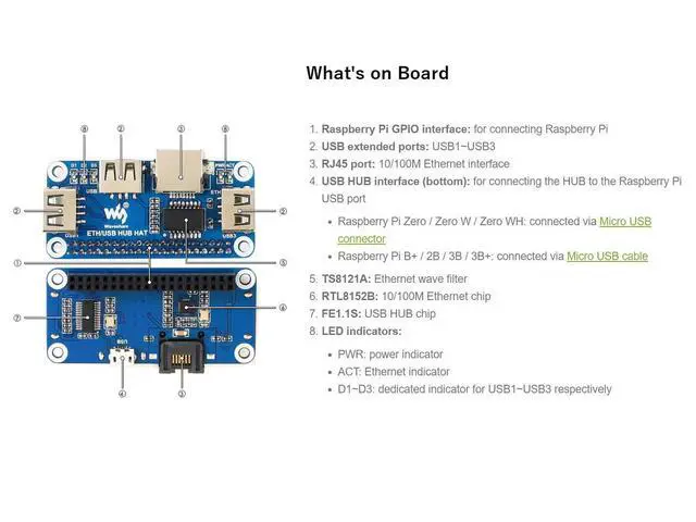 Alt view image 7 of 7 - Ethernet/USB HUB HAT Expansion Board for Raspberry Pi 4 B/3 B+/3 B/2 B/Zero/Zero W /2 W/Zero WH/2WH, with 1 RJ45 10/100M Ethernet Port, 3 USB Ports Compatible with USB2.0/1.1