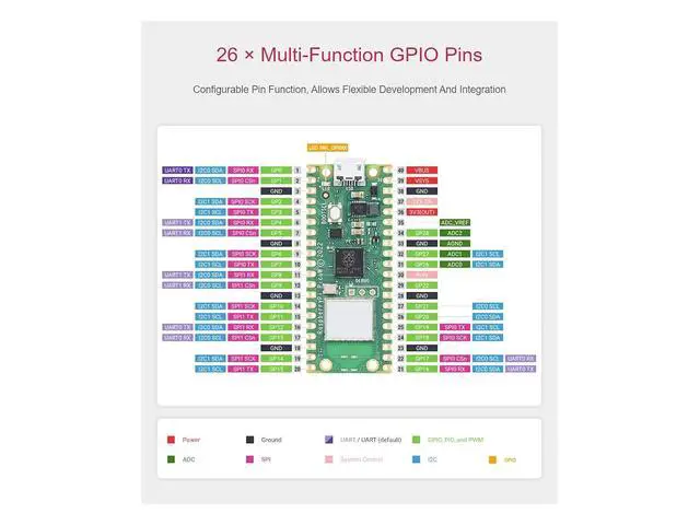 Alt view image 7 of 7 - Pre-Soldered Raspberry Pi Pico W Microcontroller Board Basic Kit,Built-in WiFi,Supports 2.4/5 GHZ Wi-Fi 4,Based On RP2040 Dual-Core Processor
