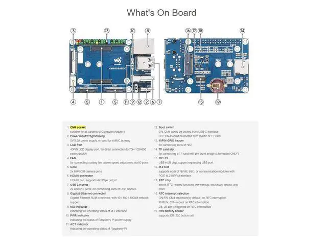 Alt view image 7 of 7 - for Raspberry Pi Compute Module 4 IO Board,Mini Base Board (C) Advanced Version with Standard CM4 Socket and Color-Coded Raspberry Pi 40PIN GPIO Header Onboard CSI/FAN/HDMI/USB/RJ45 Connectors