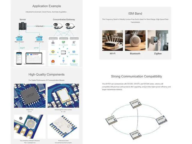 Alt view image 3 of 7 - Core1121 HF Dual-Band LoRa Module with Antenna Based on Low-Power LoRa LR1121 Transceiver,850-930MHz Frequency,Supports LoRa, (G) FSK, and LR-FHSS Modulation Schemes