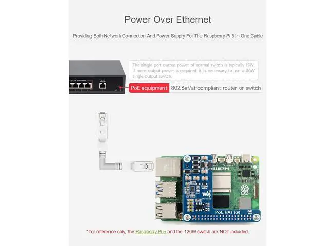 Alt view image 4 of 7 - PoE HAT (G) for Raspberry Pi 5,Power Over Ethernet HAT (G) Expansion Board, IEEE 802.3af/at Network Standard,Compatible with Raspberry Pi 5 Official Case,5V 5A Output