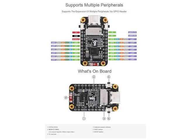 Alt view image 5 of 7 - ESP32-C6 1.47inch Display Development Board with pre-soldered Header 172×320 Resolution 262K Color LCD, 32-bit RISC-V Processor,Supports Wi-Fi 6(802.11 b/g/n) and Bluetooth 5 (LE)