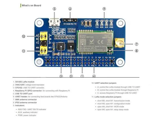 Alt view image 7 of 7 - SX1262 LoRa HAT for Raspberry Pi Series Boards 915MHz Frequency Band,Support Data Transmission up to 5km,Wake on Radio,Wireless Config, Carrier Sensing, Communication Key