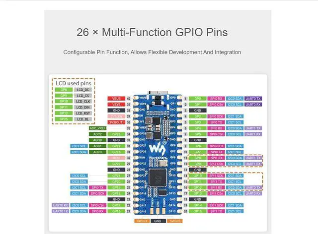 Alt view image 6 of 7 - RP2040-LCD-0.96 Mini Board High-Performance Pico-Like MCU Board Based on Raspberry Pi Microcontroller RP2040,Onboard 0.96 inch LCD,USB-C Connector,Low-Cost, Support C/C++,MicroPython
