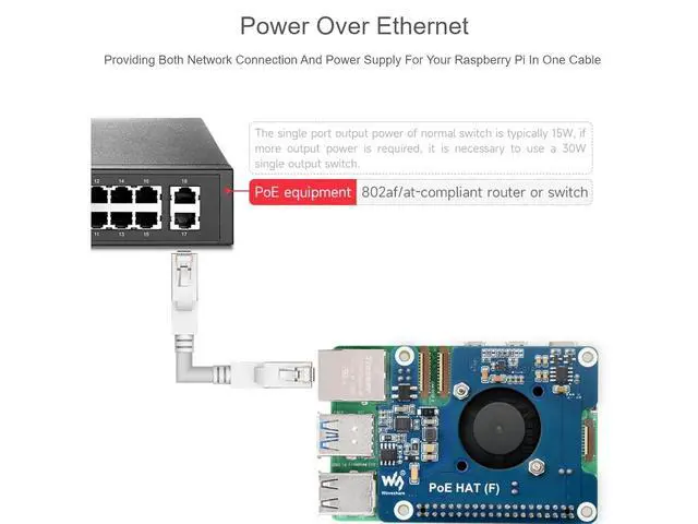 Alt view image 6 of 7 - PoE HAT (F) for Raspberry Pi 5,Power Over Ethernet HAT (F) Expansion Board for Raspberry Pi 5,802.3af/at Network Standard,High Power, Onboard Cooling Fan, with Metal Heatsink