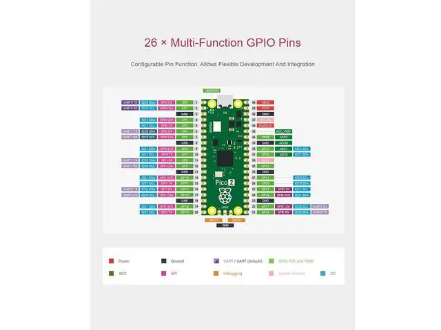 Alt view image 4 of 7 - 2 PCS Pre-soldered Raspberry Pi Pico 2 Microcontroller Development Board with Header Based on Official RP2350 Chip,Dual-core and Dual-Architecture Design