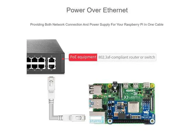 Alt view image 6 of 7 - POE Hat for Raspberry Pi 4 B 3 B+,Mini Power Over Ethernet Hat (E) Expansion Board for Raspberry Pi,IEEE 802.3af-Compliant,Compatible with the Raspberry Pi Official Case
