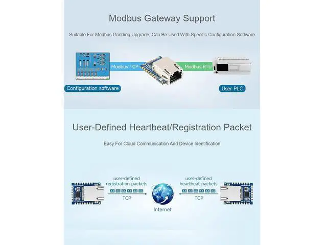 Alt view image 6 of 7 - TTL UART Serial Port to Ethernet Converter Mini Module, Bi-Directional Transparent Data Transmission Between Serial Port and Ethernet,Supports TCP Server/TCP Client/UDP Multicast/UDP Mode