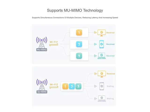 Alt view image 7 of 7 - WiFi 7 Wireless Card BE200 NIC Network Adapter,Bluetooth 5.4,5800Mbps NGFF (M.2 E Key)Supports 2.4G/5G/6GHz Tri-Band,IEEE 802.11a/b/g/n/ac/be/ax Standard