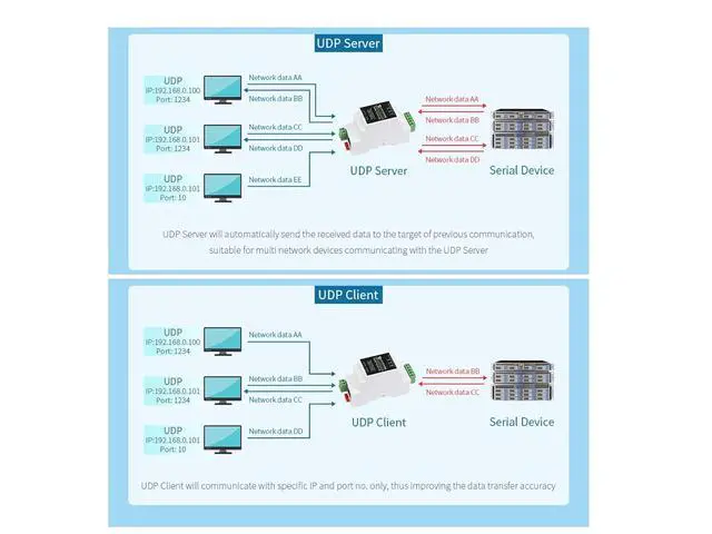 Alt view image 5 of 7 - RJ45 To RS485 Ethernet Module, Bi-Directional Transparent Transmission, Modbus Gateway Support, Multi Communication Modes