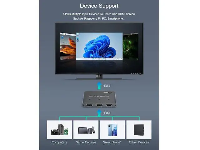 Alt view image 6 of 7 - HDMI Switcher 3 in 1 Out 4K HD HDMI Switcher Splitter,Support 4K/2K@30Hz and 4K/2K (YCbCr420)@60Hz Resolution,HDMI 1.4b,DVI1.0,Compatible with Raspberry Pi, PC, Smartphone