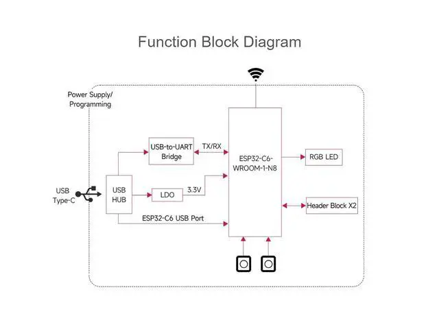 Alt view image 7 of 7 - ESP32-C6 Microcontroller WiFi 6 Development Board Onboard ESP32-C6-WROOM-1-N8 with RISC-V 32-bit Sngle-core Processor, WiFi 6+Bluetooth 5+IEEE 802.15.4 Wireless Communication