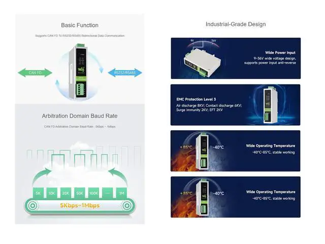 Alt view image 4 of 7 - CAN FD Protocol Converter,CAN FD and RS232/RS485 Bidirectional Converter,Supports CAN FD to RS232 or RS485, RS232 or RS485 to CAN FD Conversion,Supports CAN 2.0A/2.0B Protocols