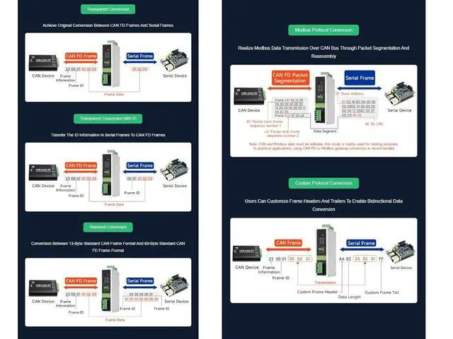 Alt view image 6 of 7 - CAN FD Protocol Converter,CAN FD and RS232/RS485 Bidirectional Converter,Supports CAN FD to RS232 or RS485, RS232 or RS485 to CAN FD Conversion,Supports CAN 2.0A/2.0B Protocols