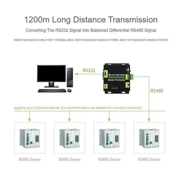 Alt view image 4 of 7 - Industrial Electromagnetic Isolated RS232 TO RS485 Converter with Screw Terminal and RJ45 Connector for RS485,DB9 female Connector for RS232,ADI Magnetical Isolation,1200m Transmission Distance