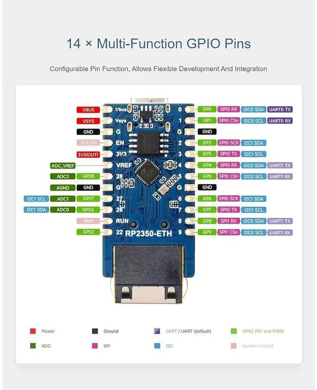 Alt view image 5 of 7 - RP2350-ETH Mini Development Board Based On Official RP2350 Dual-Core & Dual-Architecture Microcontroller,RP2350 Ethernet Port Module,Support C/C++, MicroPython, Arduino