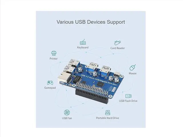 Alt view image 4 of 7 - USB 3.2 Gen1 and Gigabit Ethernet HUB HAT for Raspberry Pi 4 B 3 B+ 3 B 2B Zero Zero 2 W Zero WH,3X USB 3.2 Gen1 Ports, 1x Gigabit Ethernet Port,Compatible with USB 3.0/2.0/1.1